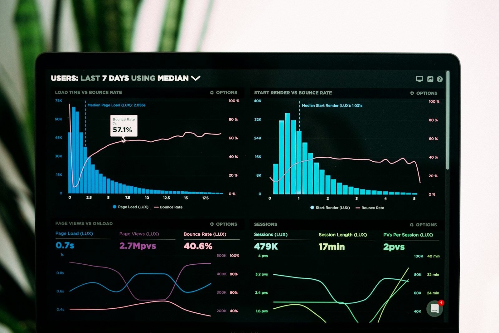 Best CRM for freelancers with automation - analytics dashboard on laptop